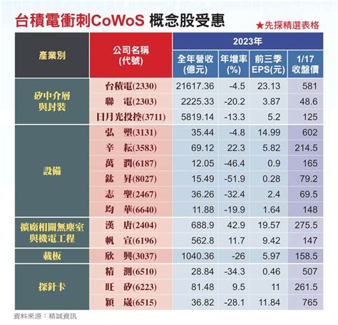 家說會|【台積電法說懶人包】漲價、地緣政治、CoWoS產能何時緩解？。